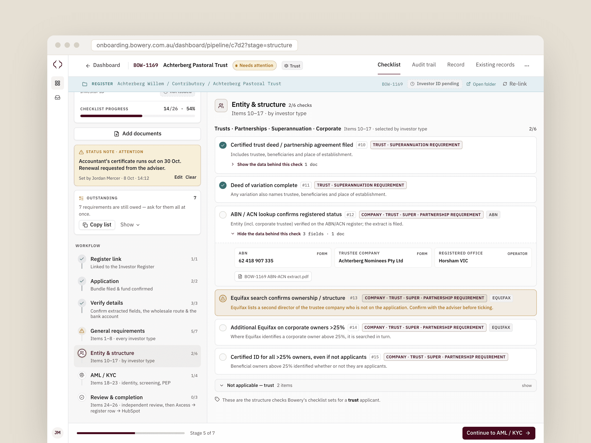 Bowery onboarding case workspace on the Entity & structure stage, with a trust's checklist items, an expanded ABN lookup showing the data behind the check, and the stage rail on the left
