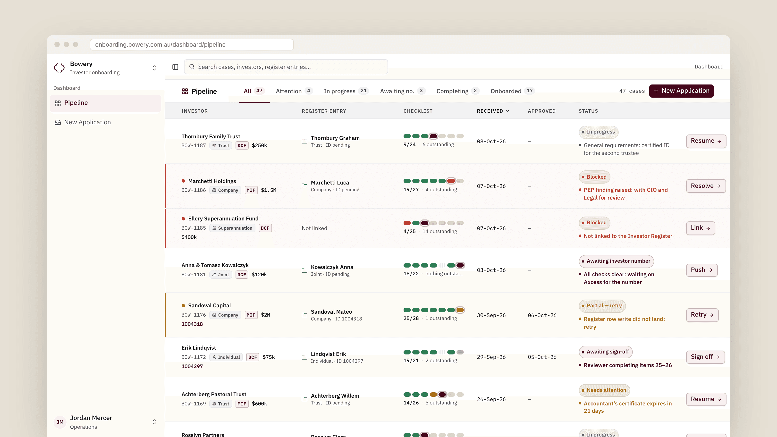 Bowery pipeline board listing ten investor cases with fund, entity type, register entry, a per-stage progress bar, dates and a coloured status with a one-line reason