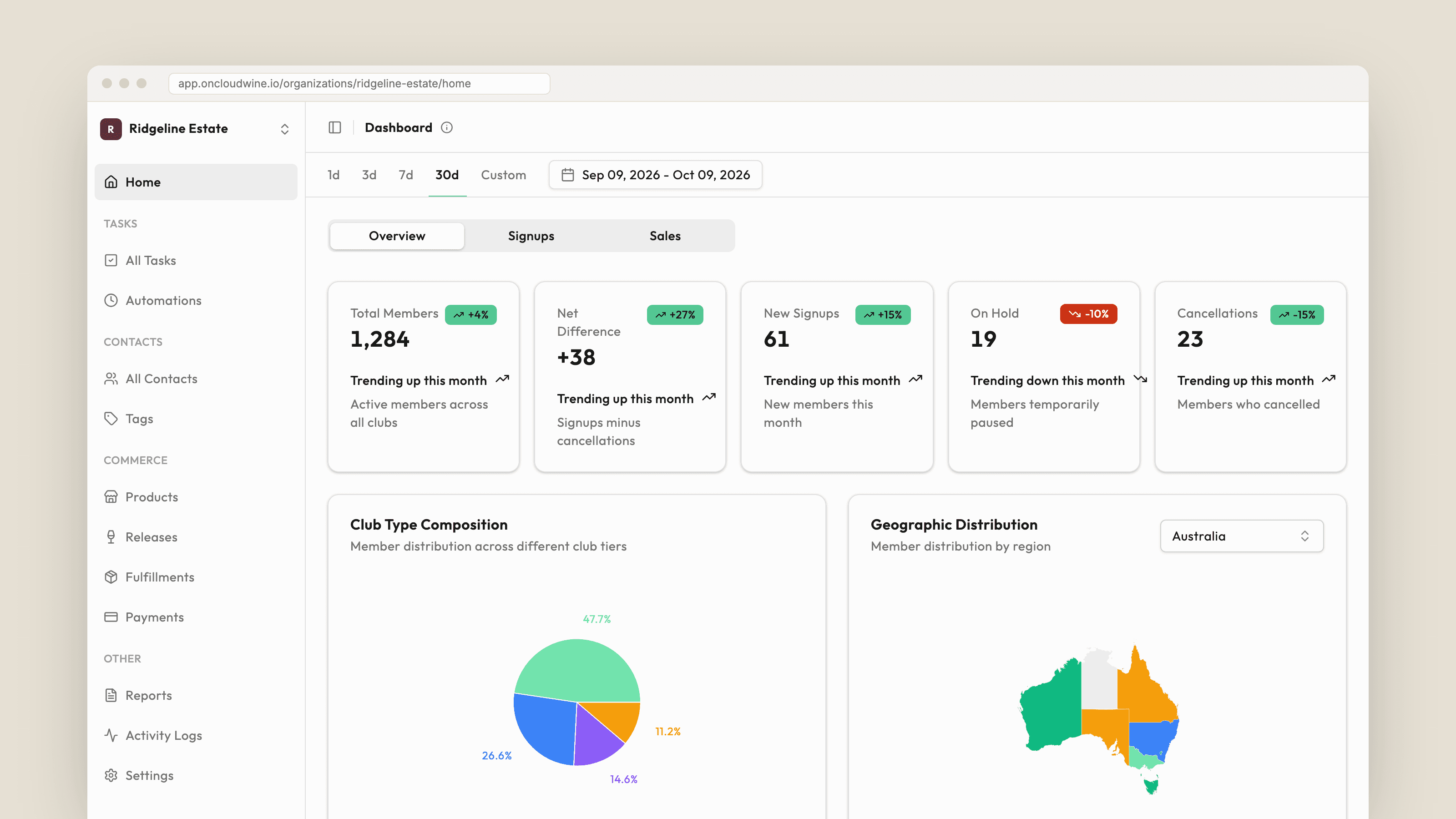 OnCloudWine home dashboard with member KPIs, a club composition chart and a map of members by Australian state